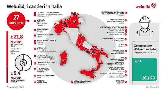cantieri in italia webuild